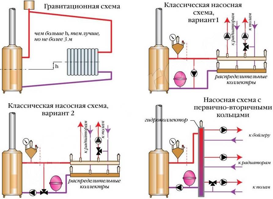 Схема отопления газовым котлом