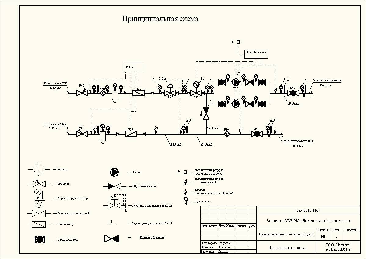 Обозначение теплового пункта на схеме