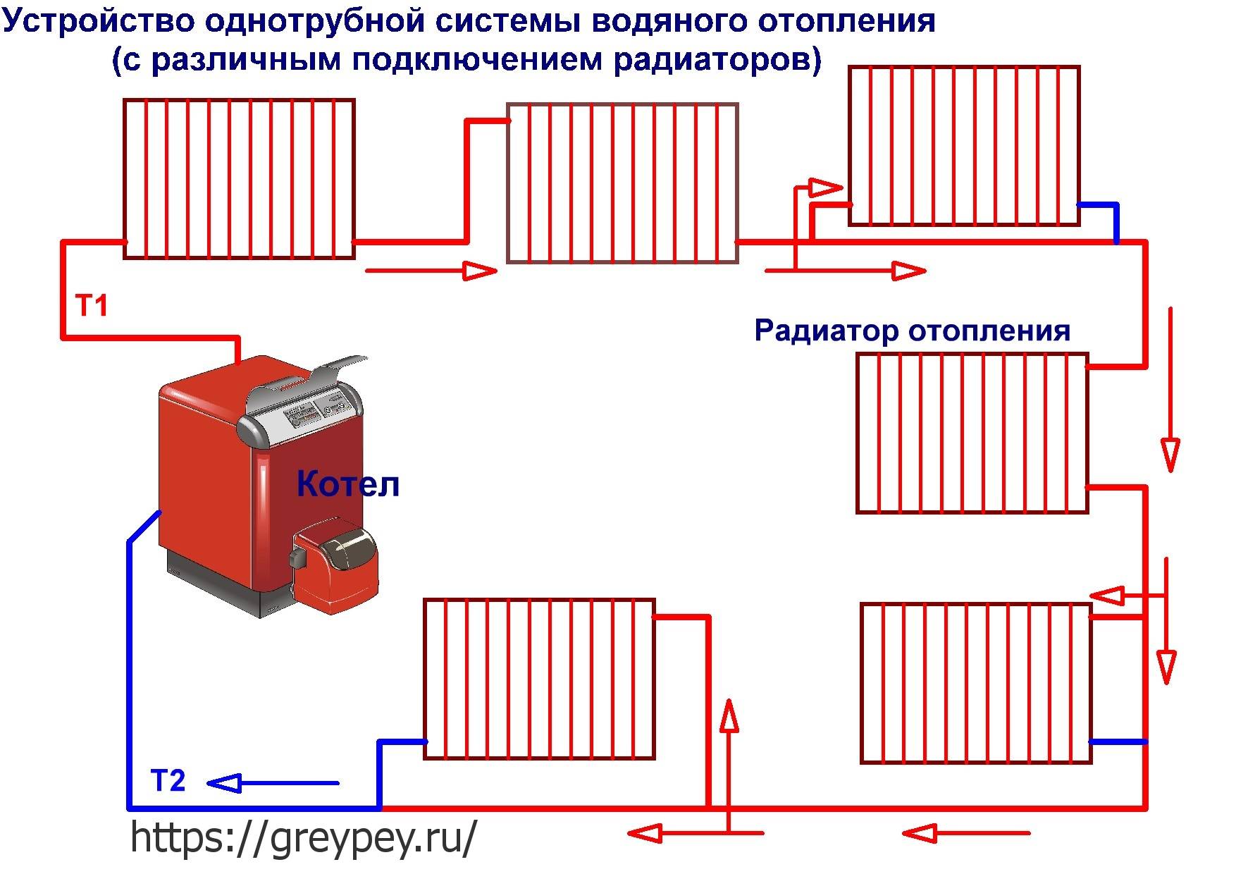 Двухтрубная схема отопления: вертикальная, горизонтальная | отопление дома и квартиры