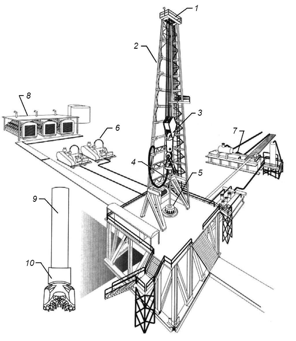 Схема буровой вышки