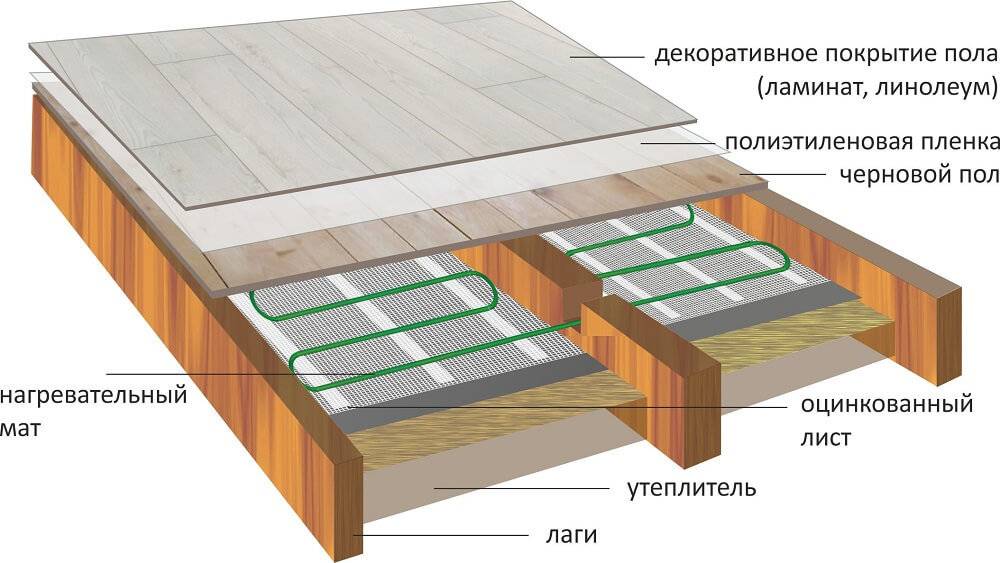 Как сделать теплые полы в деревянном доме: варианты устройства и монтажа
