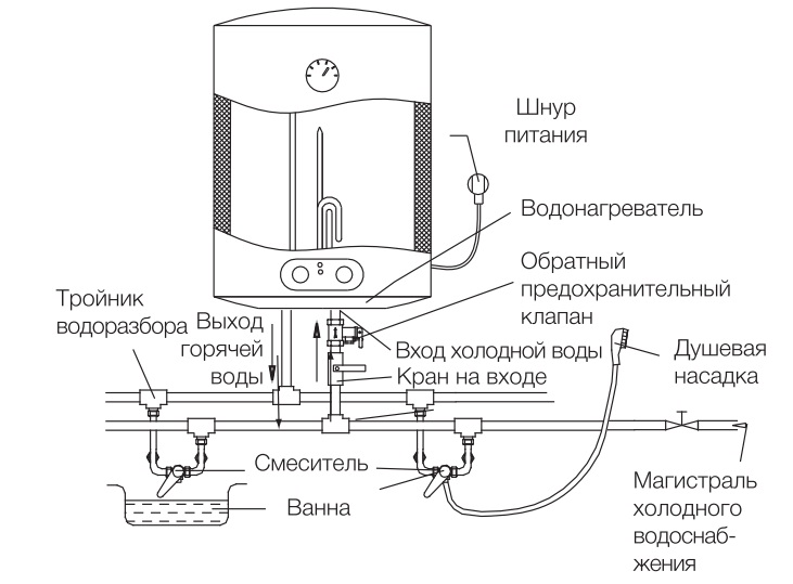 Как настроить проточный водонагреватель. как правильно включить накопительный и проточный водонагреватель