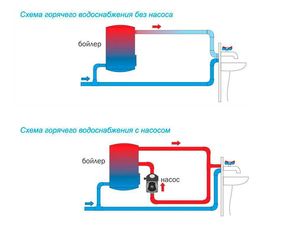 Рециркуляционный насос для горячей воды: с таймером, автомат и схема монтажа
