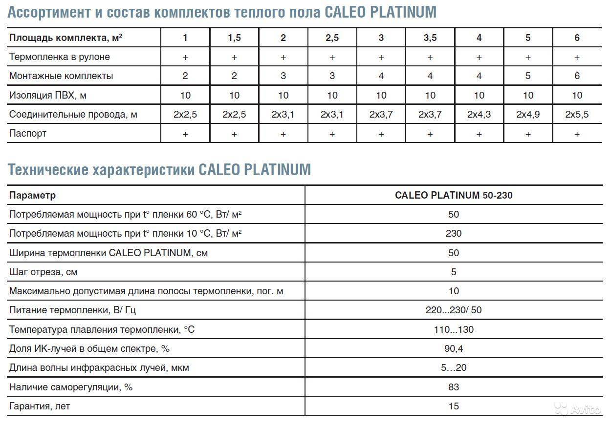 Сколько электроэнергии потребляет теплый пол на 1м2 в час или месяц, как снизить расход