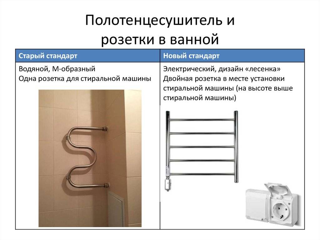 Полотенцесушитель электрический или водяной - 7 к 1 в пользу лучшего змеевика, правила выбора.