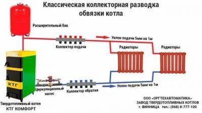 Почему закипает вода в котле отопления? - отопление квартир и частных домов своими руками