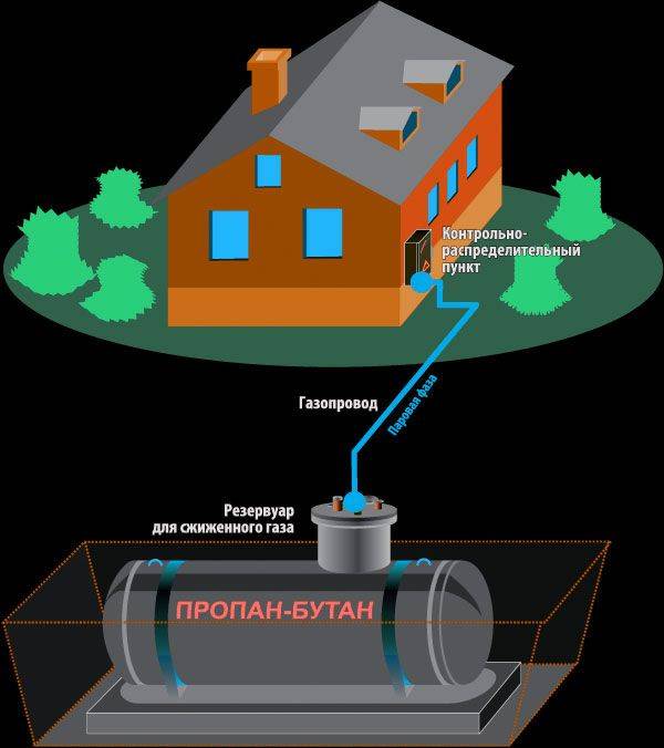 Схема газгольдера для частного дома