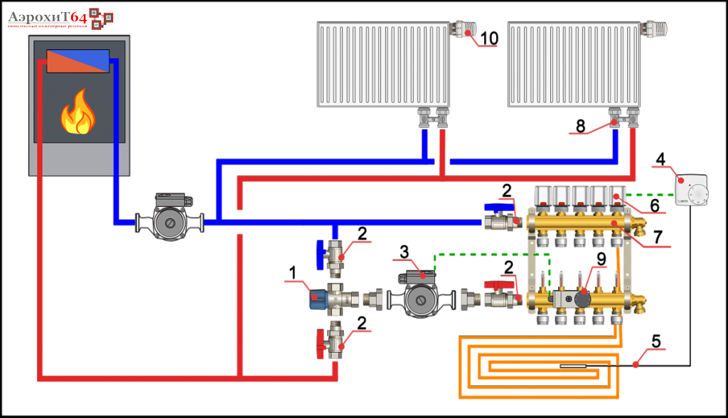 Комбинированное отопление: построение системы «радиаторы плюс теплый пол»