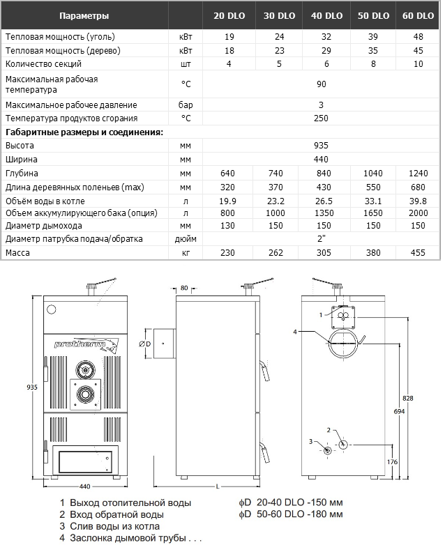 Настенный газовый котел protherm: одноконтурные и двухконтурные модели (30, 35 квт), а также отзывы владельцев