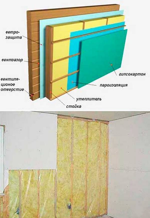 Утепление стен изнутри минватой плюс гипсокартон – преимущества и монтаж