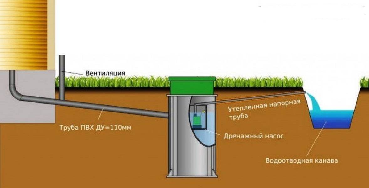 Септик дкс: особенности канализационных систем, описание и характеристики моделей