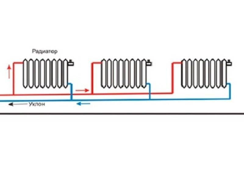 Подключение радиатора полипропиленовыми трубами отопления: расчёт проекта, выбор труб, инструкция по установке в этапах