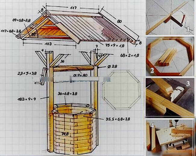 Домик для колодца: предназначение, инструменты и материалы, этапы строительства своими руками