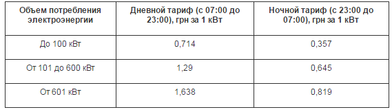 Время ночного тарифа на электроэнергию