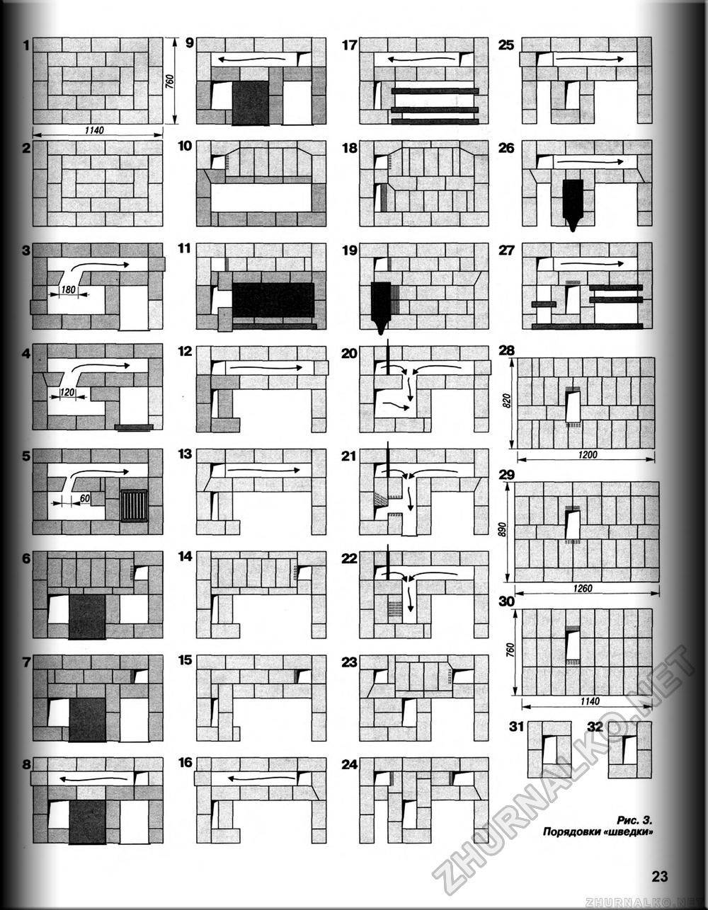 Печь шведка своими руками кладка чертежи порядовка без духовки