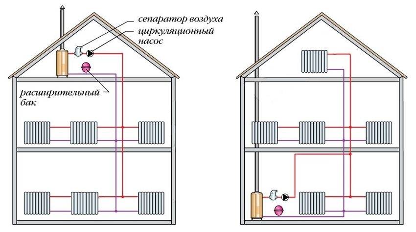 Система водяного отопления дома разновидности, схемы, сравнение
