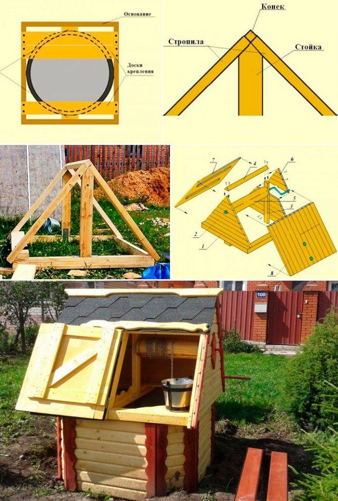 Технология строительства колодца на даче: варианты и этапы сооружения