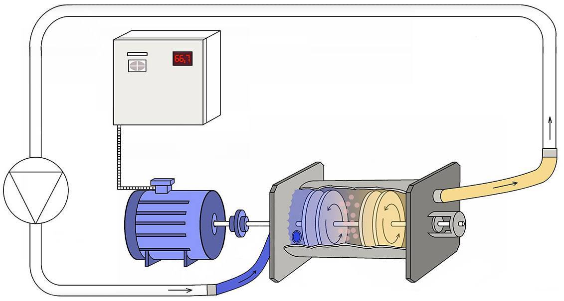 Как изготовить вихревой тепловой генератор потапова своими руками