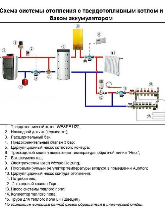 Обвязка котла отопления полипропиленом - схемы, фото, рекомендации