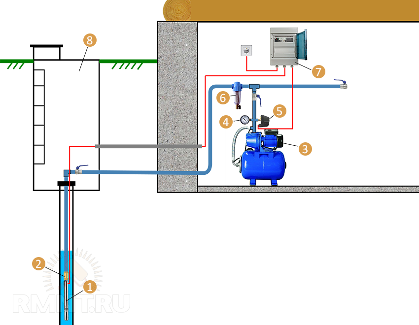 Подключение насосной станции к скважине — правила организации автономного водоснабжения