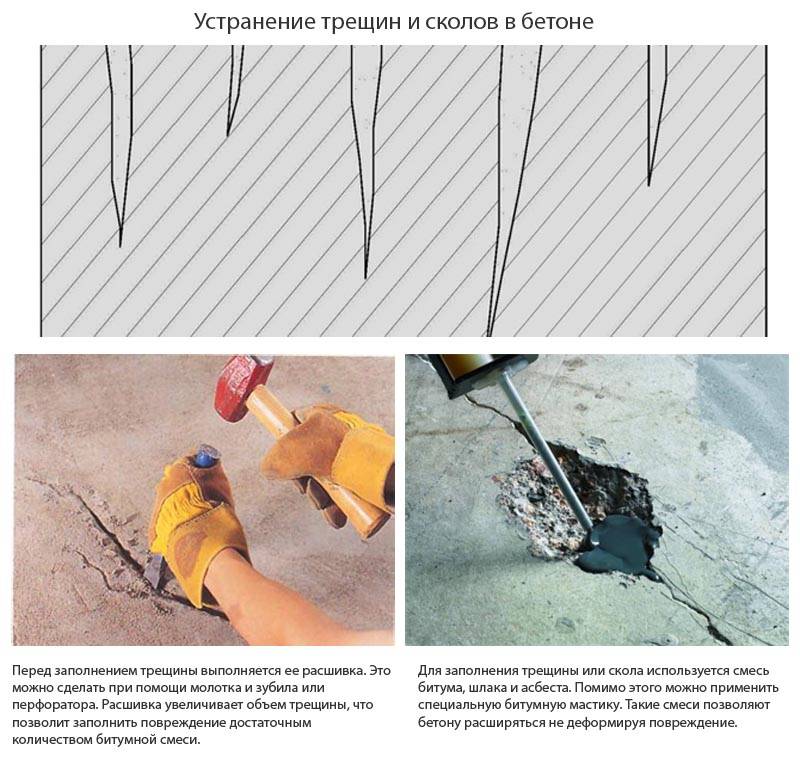 Как выполняется заделка трещин в бетоне: современные технологии
 adblockrecovery.ru
