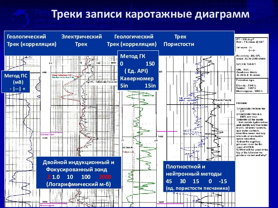 Геофизические исследования скважин презентация