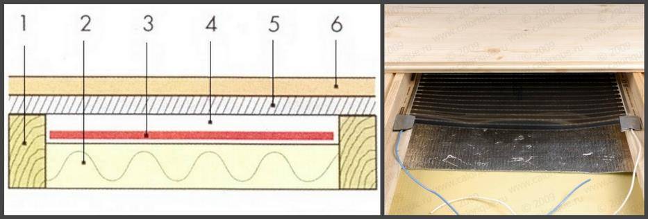 Положить водяной теплый пол по деревянному полу