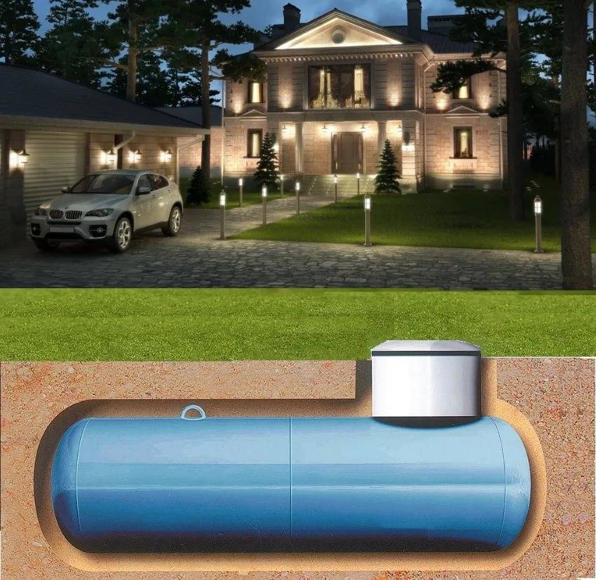 Автономная газификация частного дома расход газа. расход газа при автономной газификации | дачная жизнь