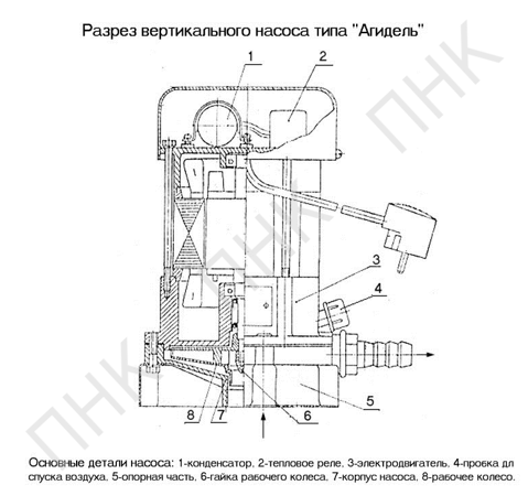 Эл схема насоса агидель