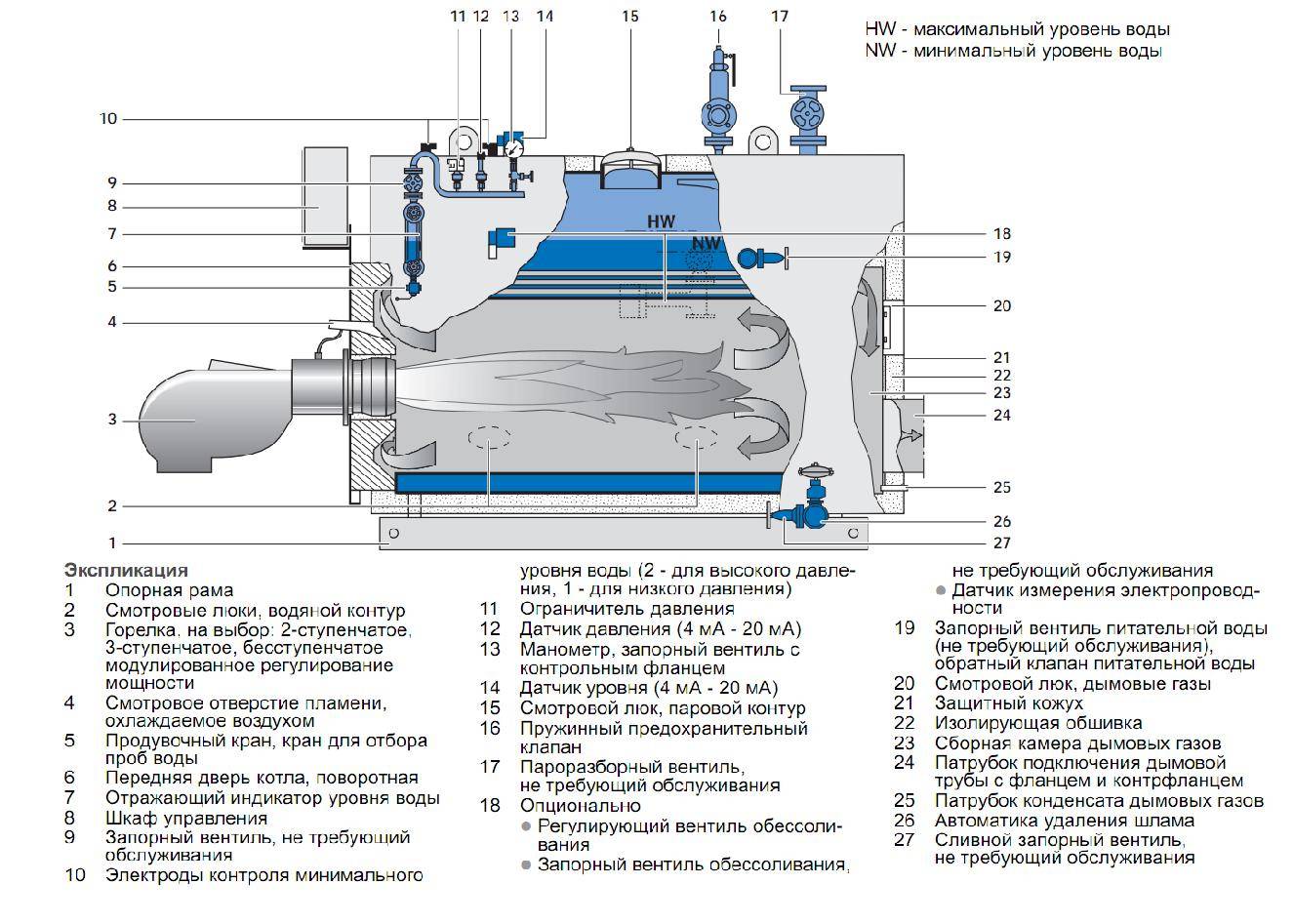 Схема парового котла с описанием