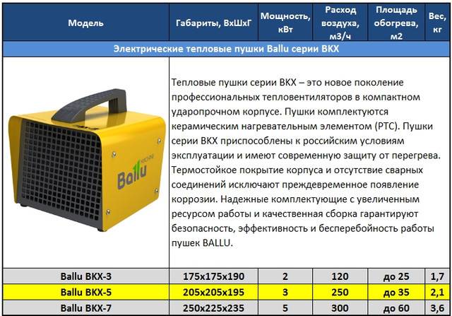 Электрическая схема ballu bkx 3