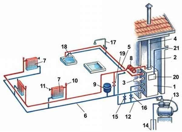 Агв газовые котлы для частного дома: выбираем подходящую систему