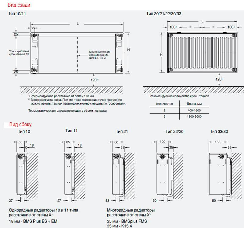 Радиаторы отопления биметаллические: подключение, схемы и методы, как правильно подключить батареи в квартире от котла