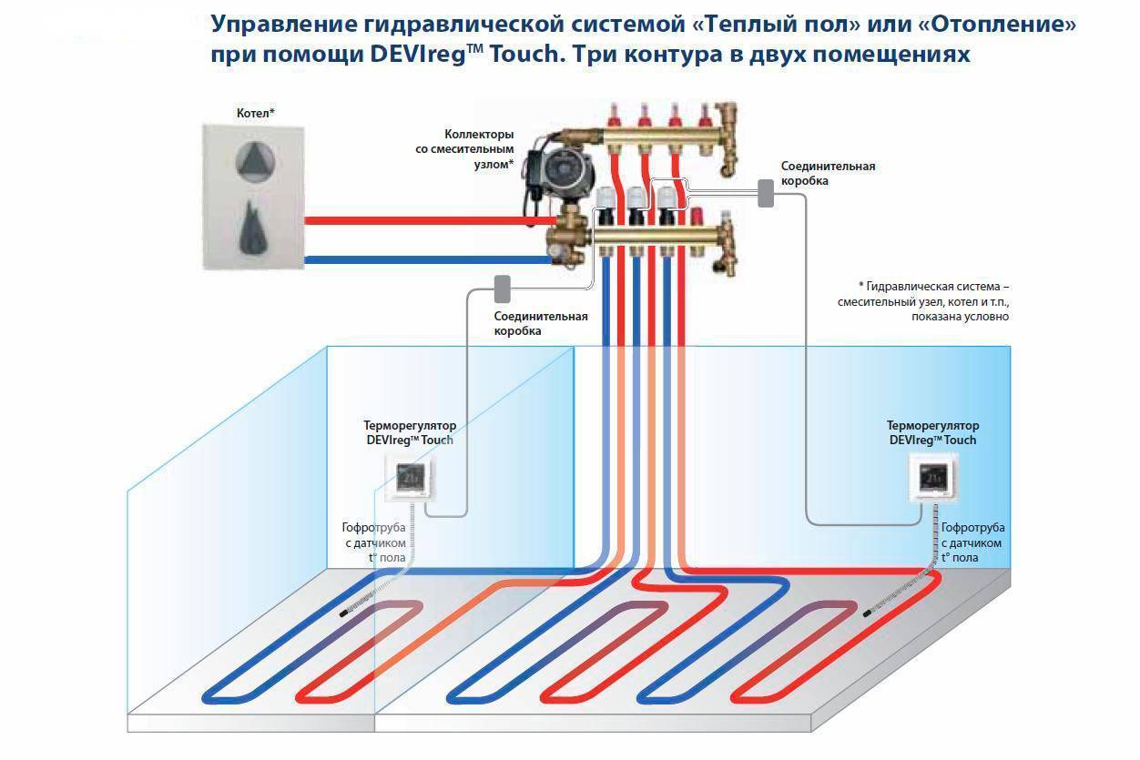 Как осуществляется регулировка температуры теплого водяного пола