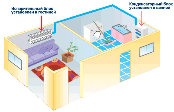 Как сделать один кондиционер на две комнаты фото
