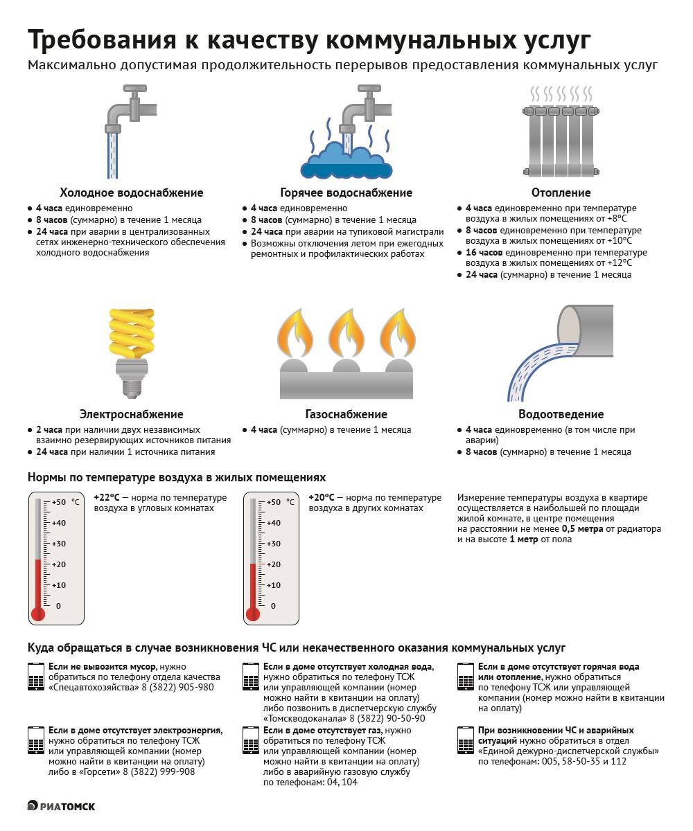 Что делать, если нет горячей воды: причины, пошаговая инструкция действий и перерасчет услуг горячего водоснабжения | услуги жкх в 2022 году