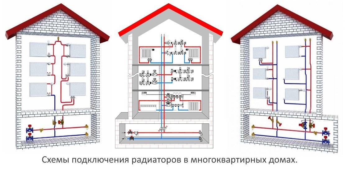 Система отопления многоквартирного дома в 2018 году
