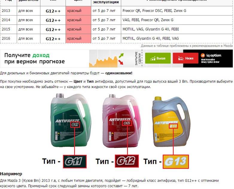 Антифриз для системы отопления загородного дома: виды, технические характеристики, плюсы и минусы, цена