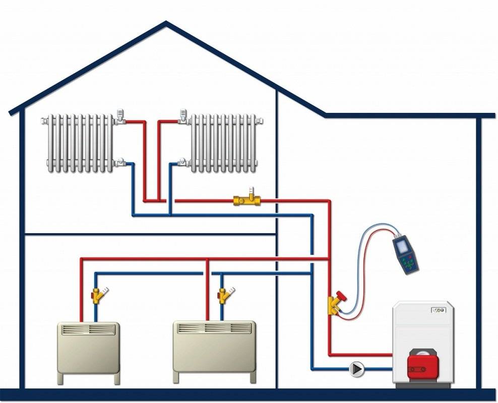 Балансировочный клапан для систем отопления: виды и 2 способа настройки