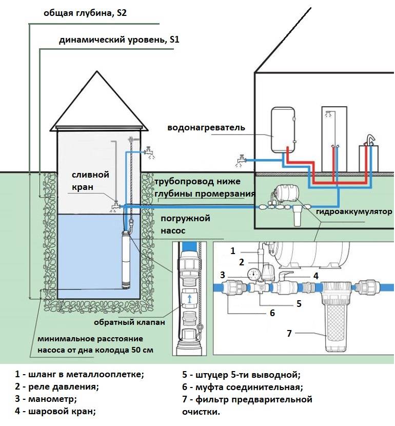 Схема подключения и установка насосной станции