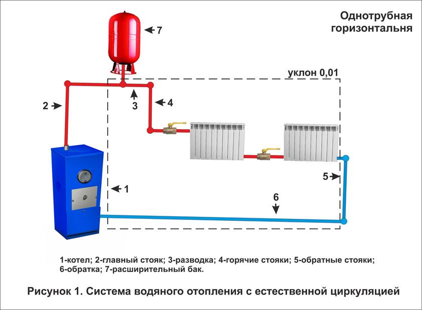 Схема системы отопления частного дома с естественной циркуляцией