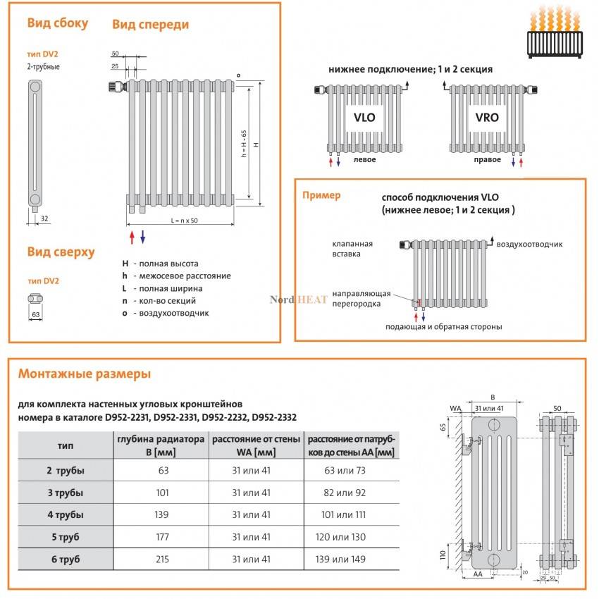 Чугунные радиаторы — технические характеристики различных видов батарей