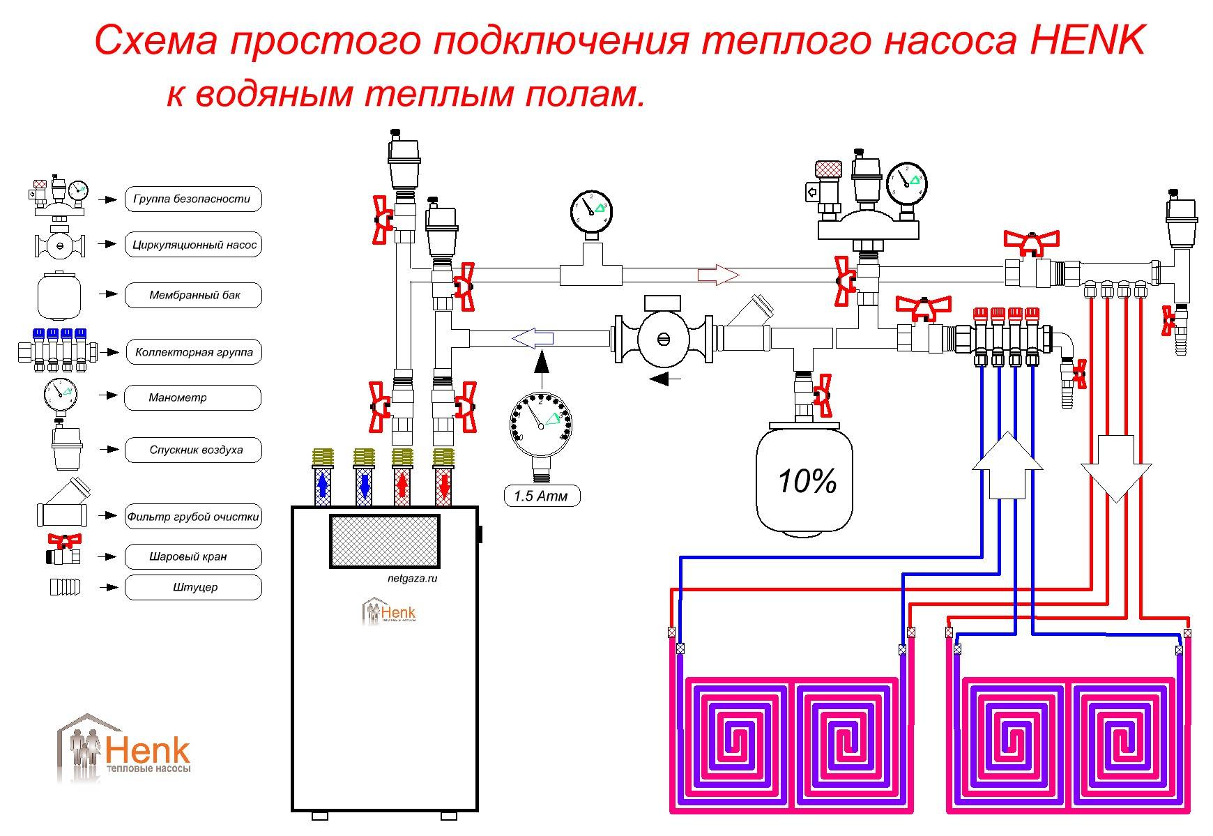 Схема подключения теплого пола и радиаторов к котлу