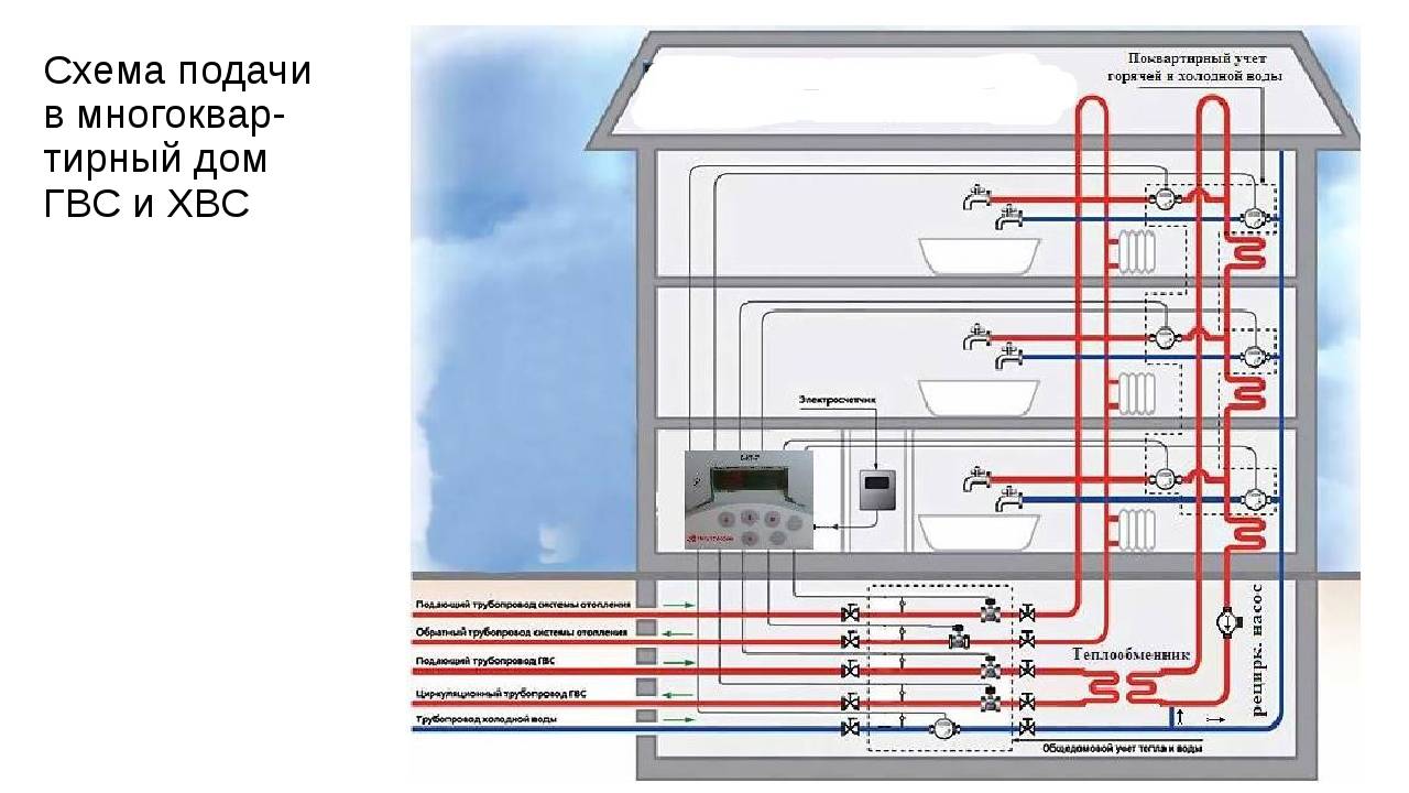 Возможные причины нестабильного поступления горячей воды в многоэтажном доме
