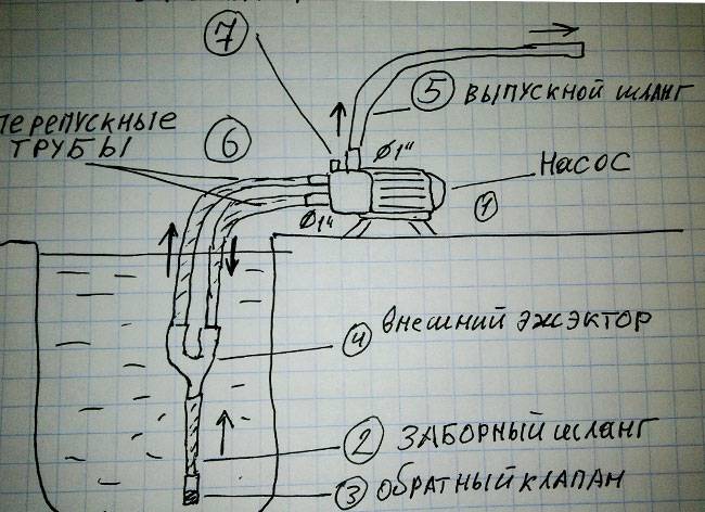 Устройство и принцип работы эжектора для насосной станции