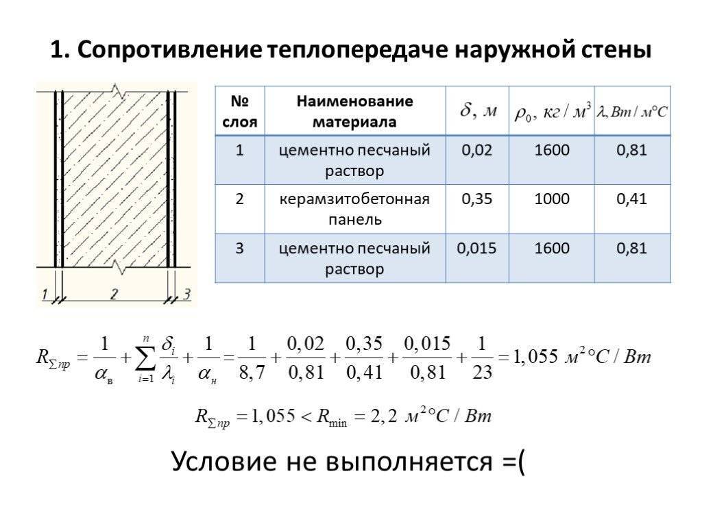 Расчет тепловой нагрузки: базовая методика определения показателя, укрупненный расчет, сложный метод