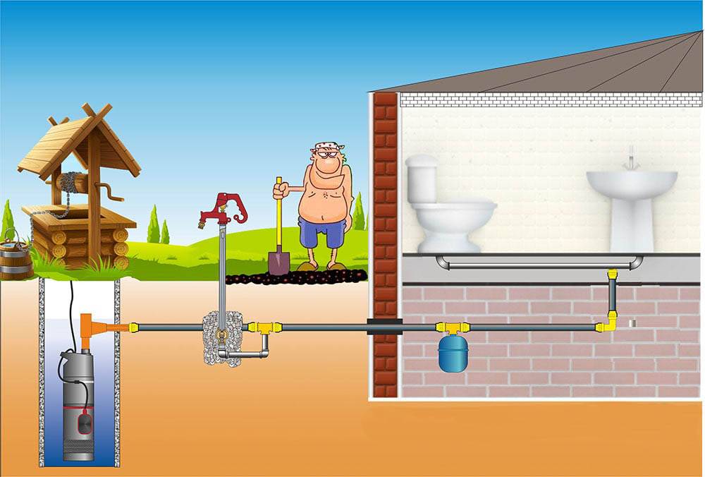 Сколько стоит провести канализацию в частный дом
