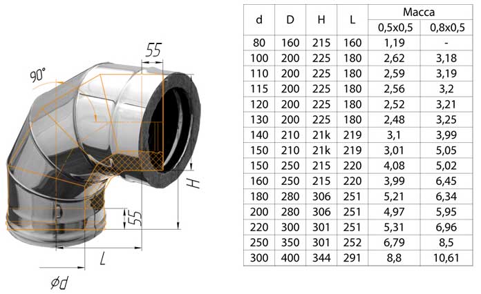 Размеры труб для дымоходов из нержавейки, сэндвичные конструкции