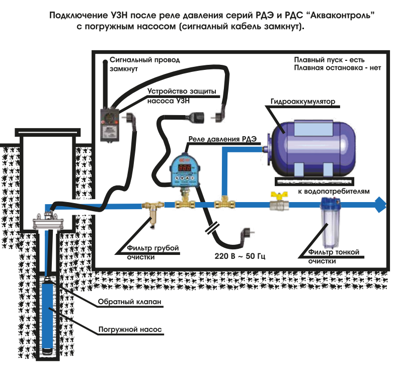 Регулировка реле давления воды для насоса - разбираемся вместе!
 adblockrecovery.ru