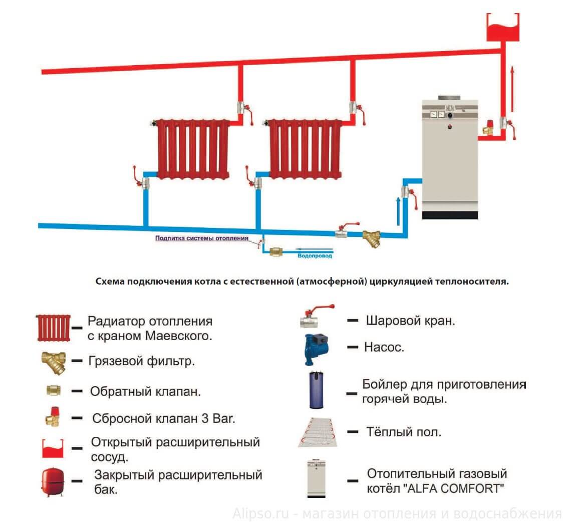 Как устроены системы отопления с насосной циркуляцией — схемы организации